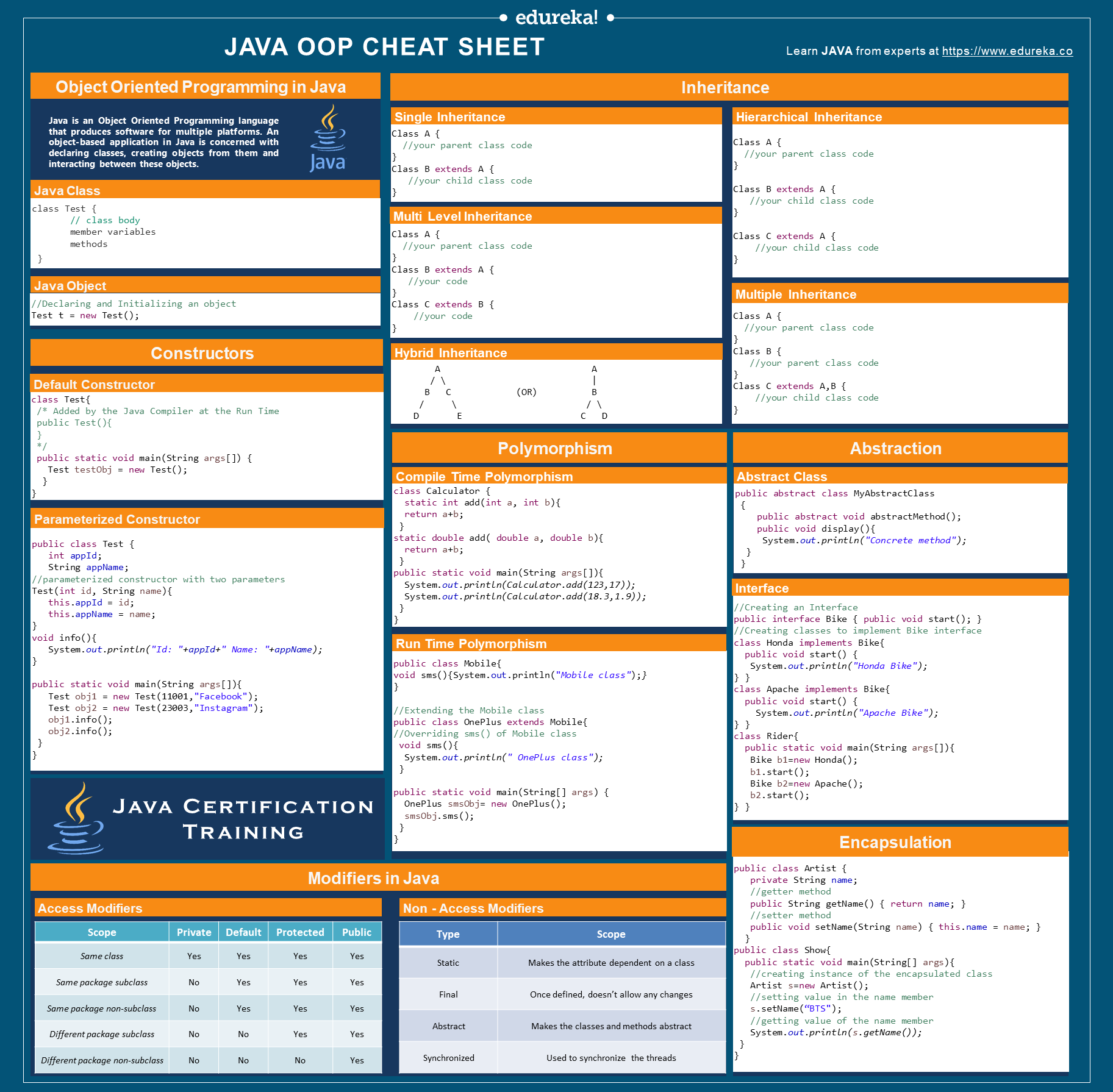 Java cheat sheet 2017 pdf